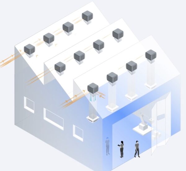 Raffrescatori Evaporativi: La Tecnologia Naturale per il Comfort Estivo